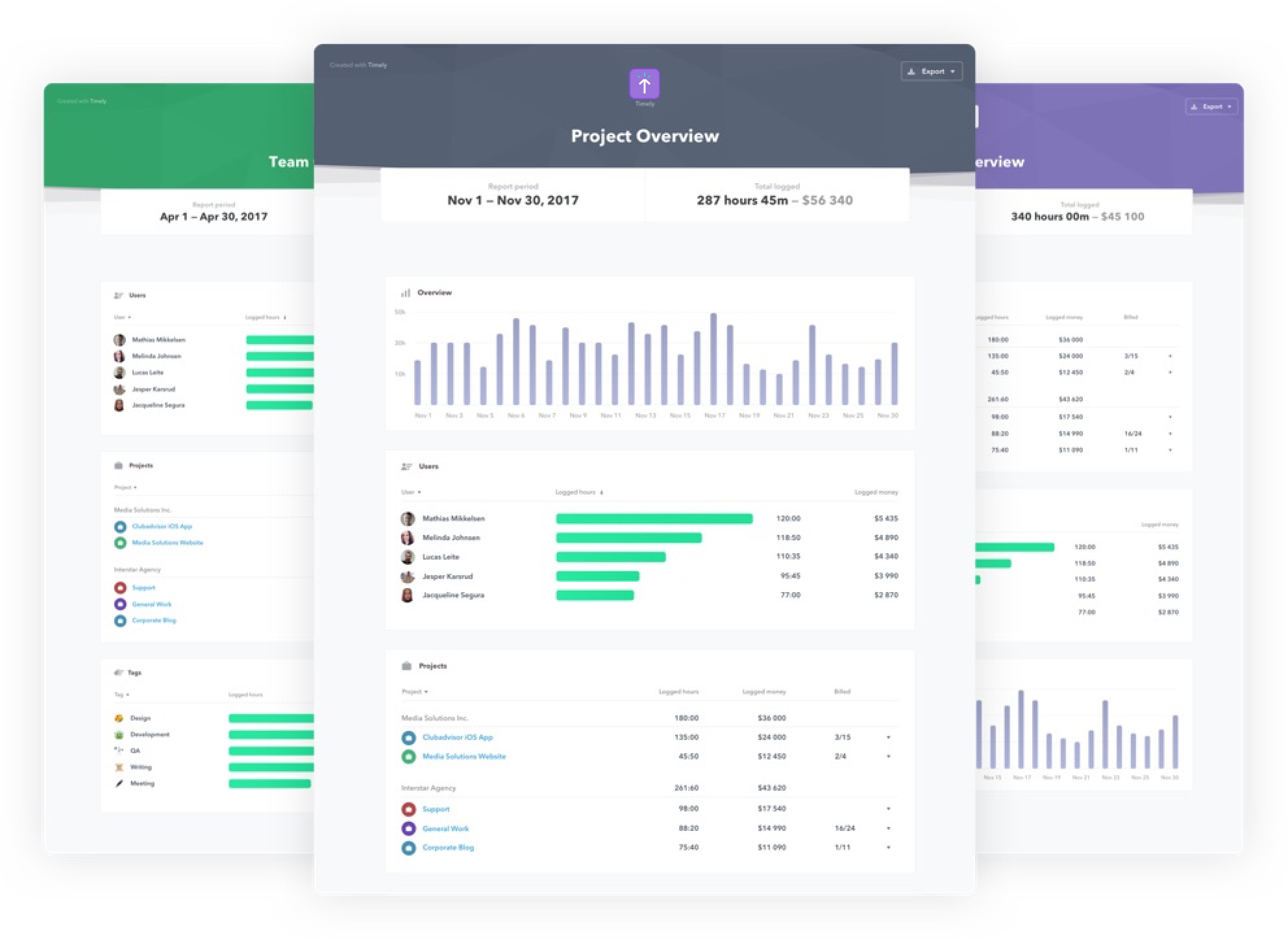 Project Report Templates 5 Of The Best For Simple Reporting