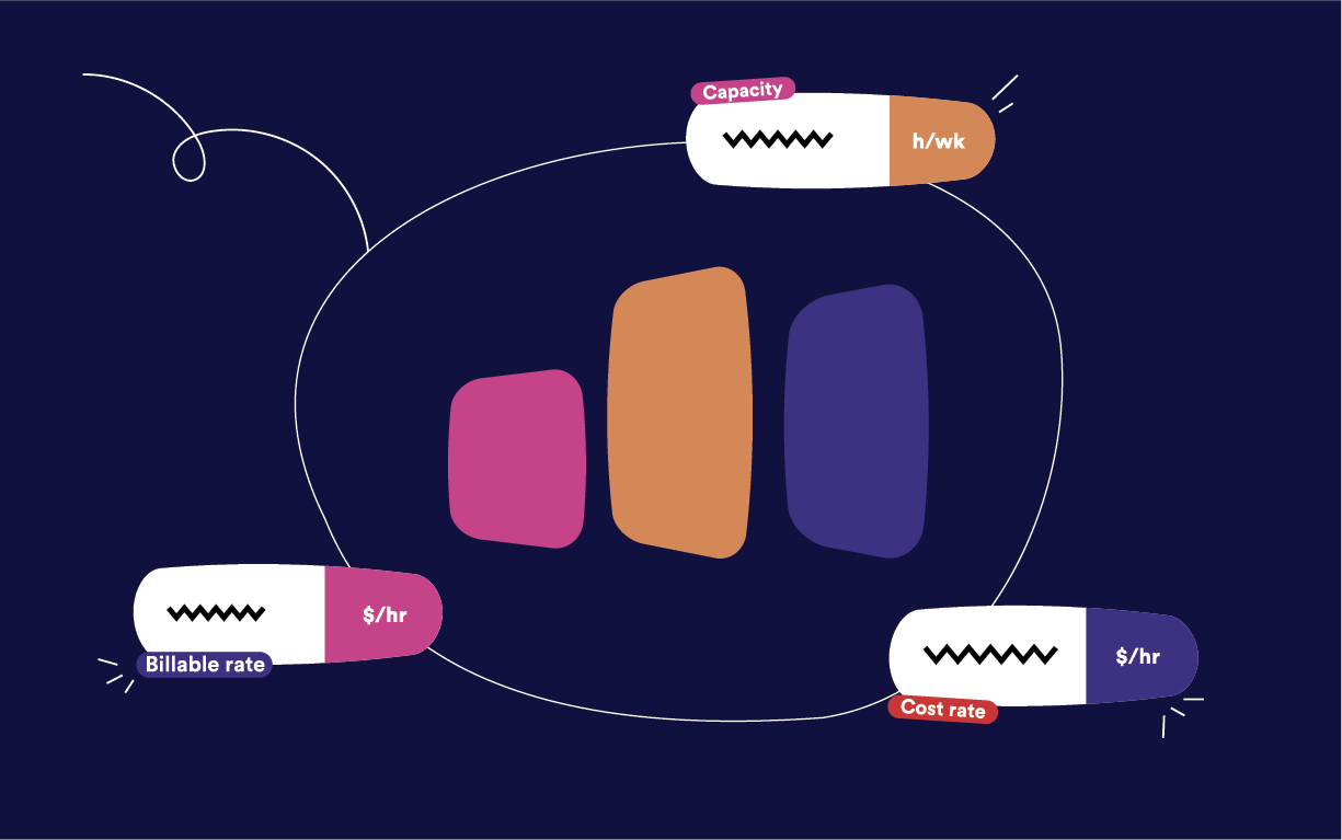 What’s new Set cost rates on project work