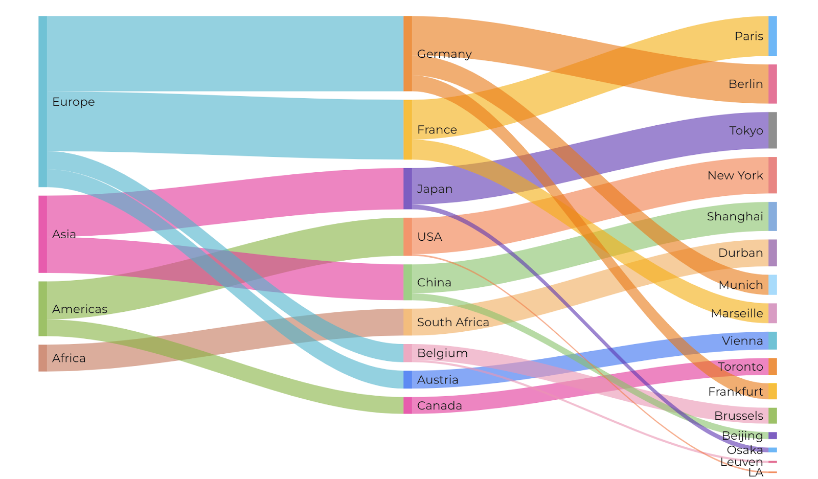 Sankey Charts: The New Data Visualization Hero in Looker Studio ...