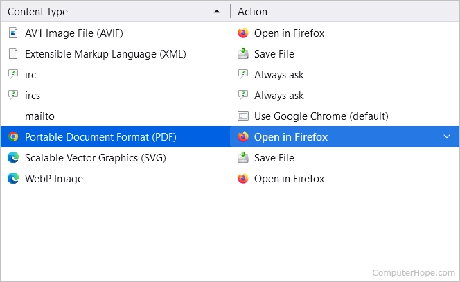 Mozilla Firefox, default PDF settings, customization