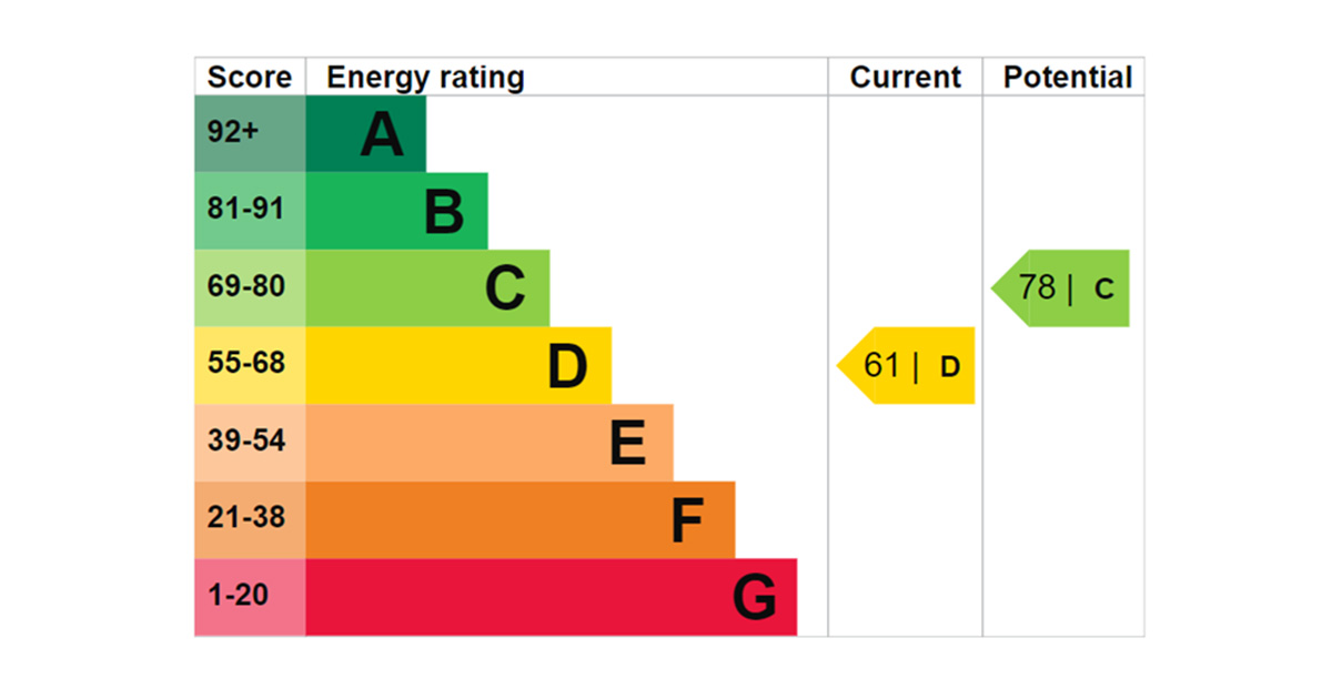 Why do we have EPC’s on our homes? Summit Environmental