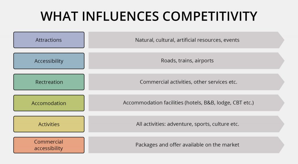 What is destination marketing? Definition, Strategies, Ideas Blog