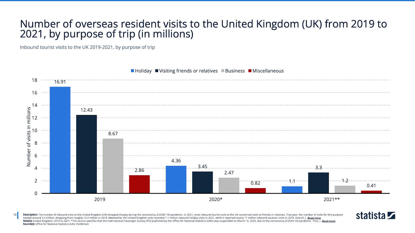 UK Tourism Market 