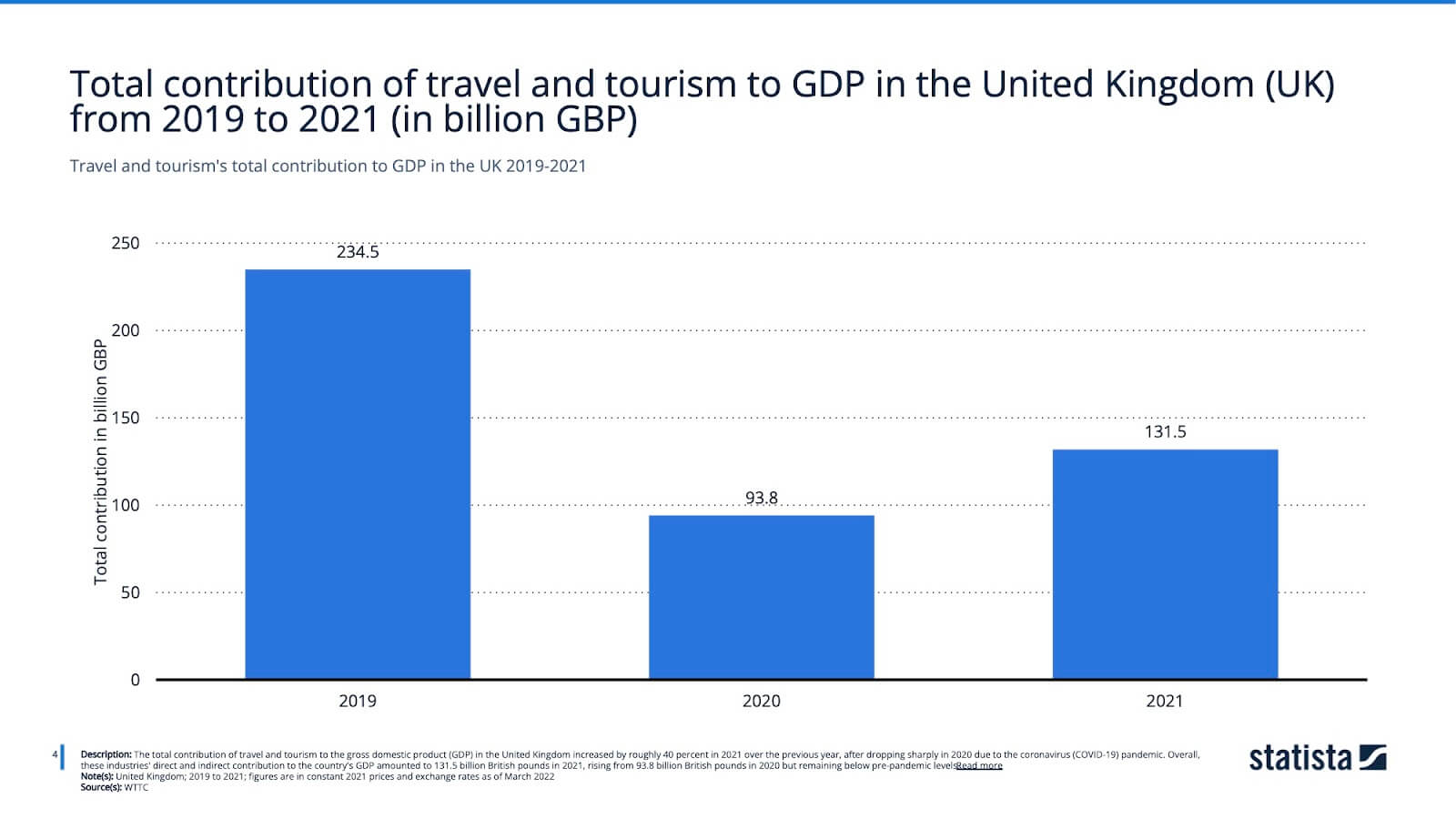 describe the uk tourism services industry