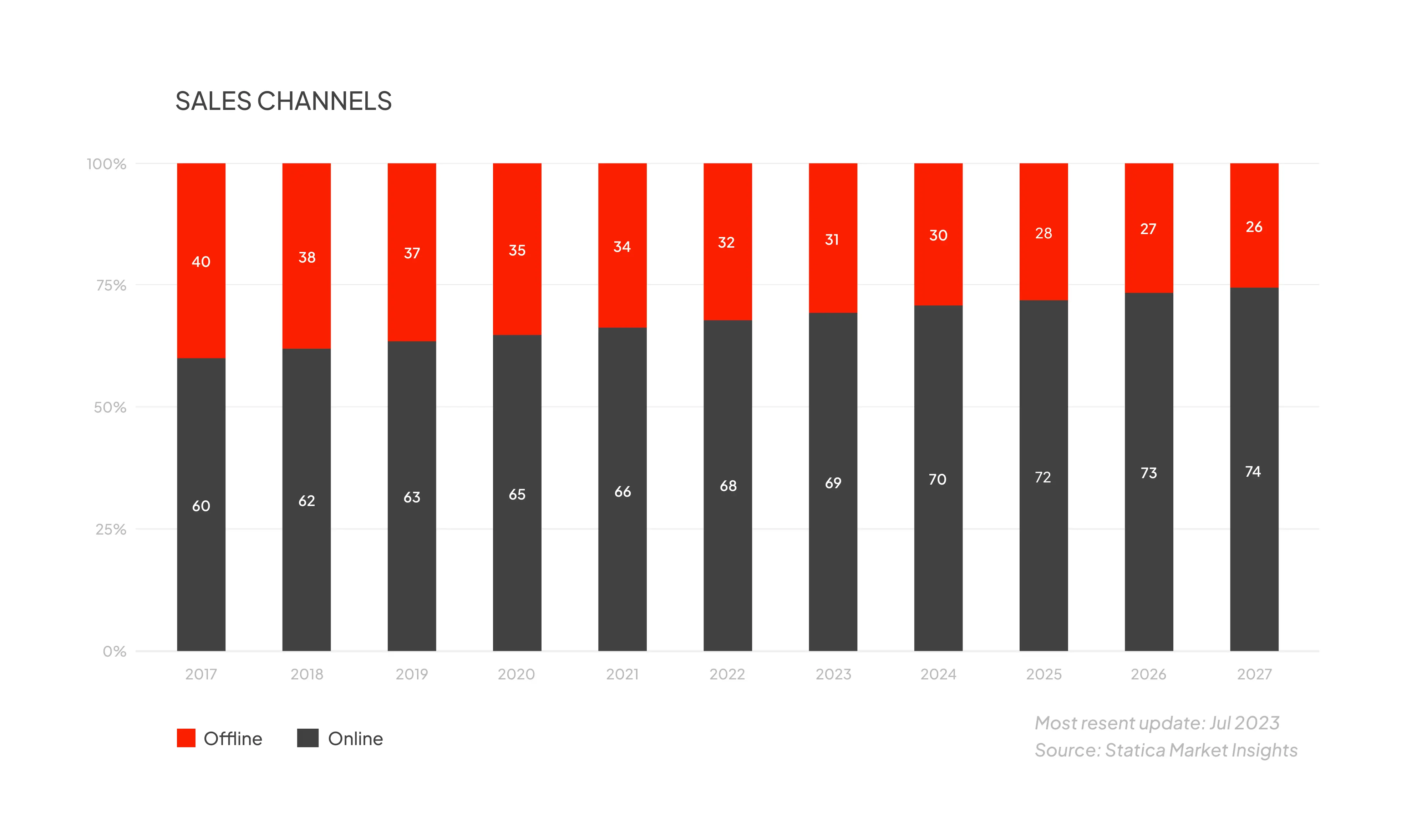 Email Marketing Strategies for Travel Agencies & Agents | Tips to ...