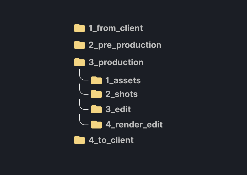 Remote workflows for creative teams