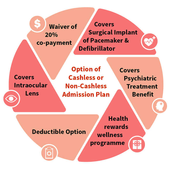 InternationalExclusive Generali Malaysia
