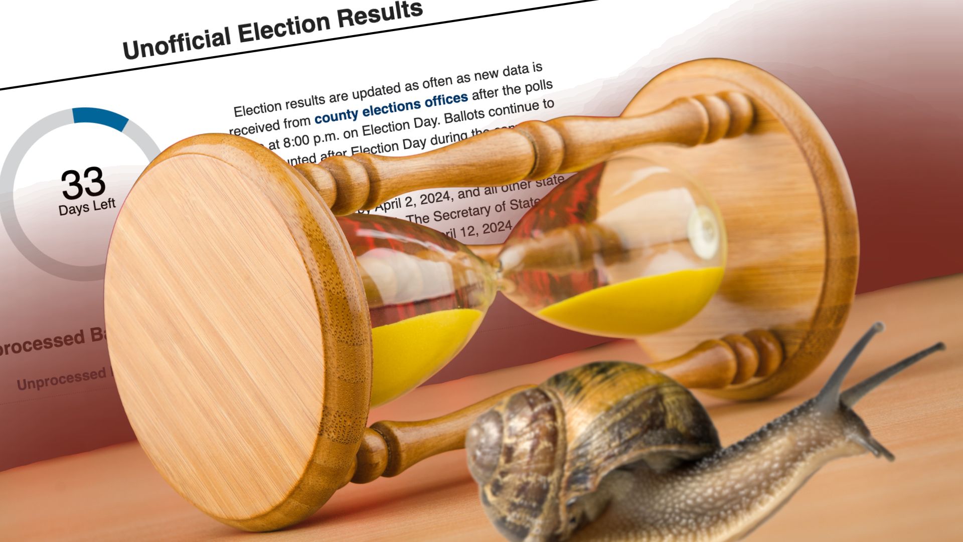 DeMaio, Grenell, and Essayli Call on CA to Speed Up Election Results