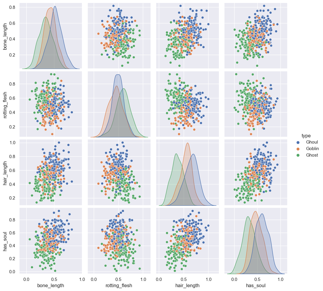 Hyperparameter Tuning for a Random Forest Classifier | Free Data ...