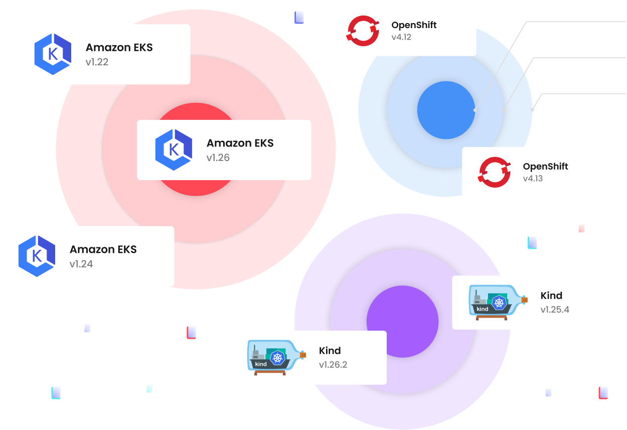 Test compatibility in customer representative environments