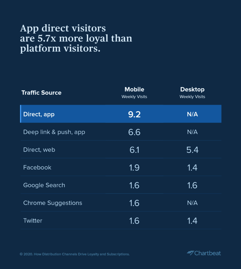 7 Top Benefits of Mobile Apps for Modern Businesses