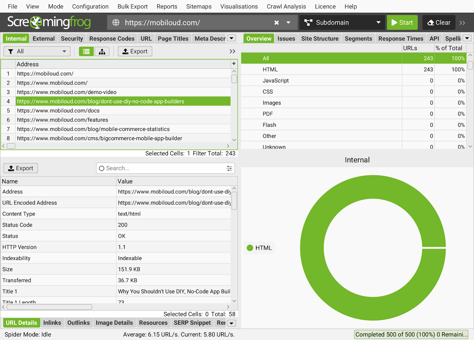 The ScreamingFrog application show the analysis results for a page on MobiLoud.com.