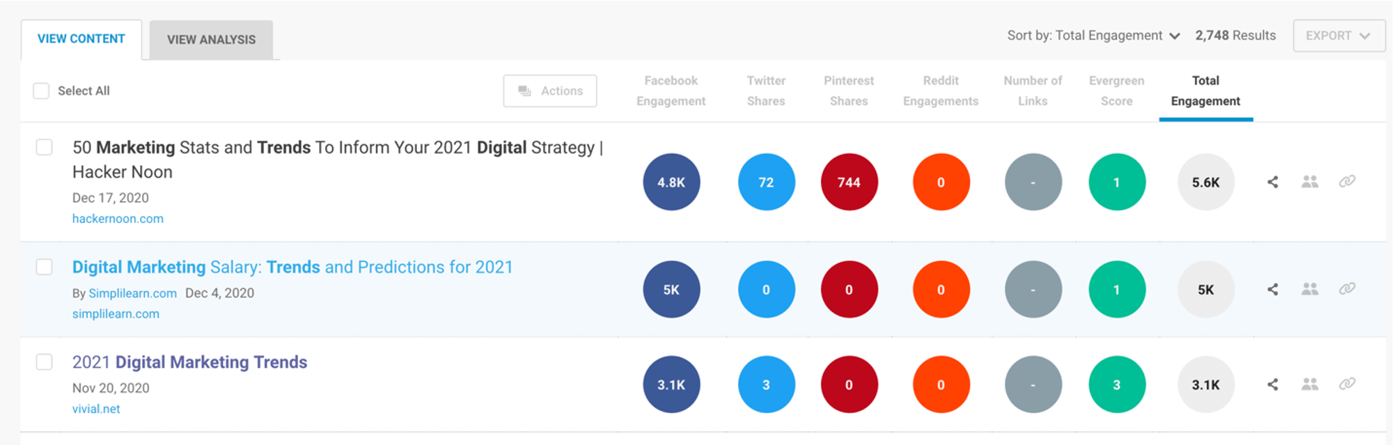 buzzsumo screenshot