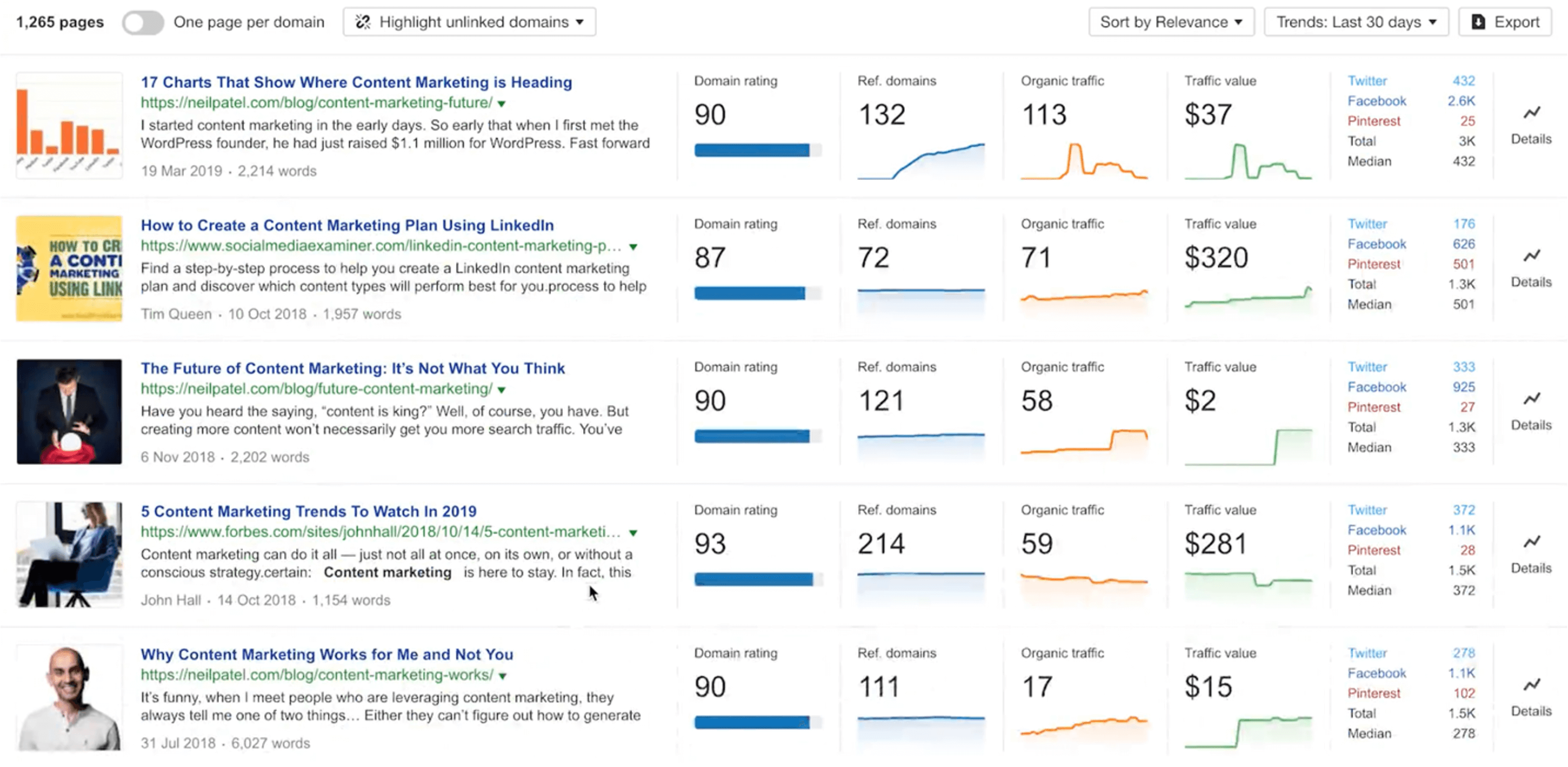 ahrefs screenshot