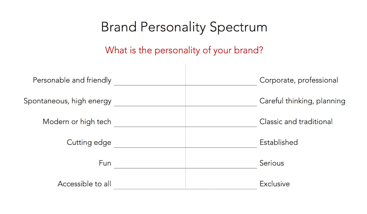 brand personality spectrum chart