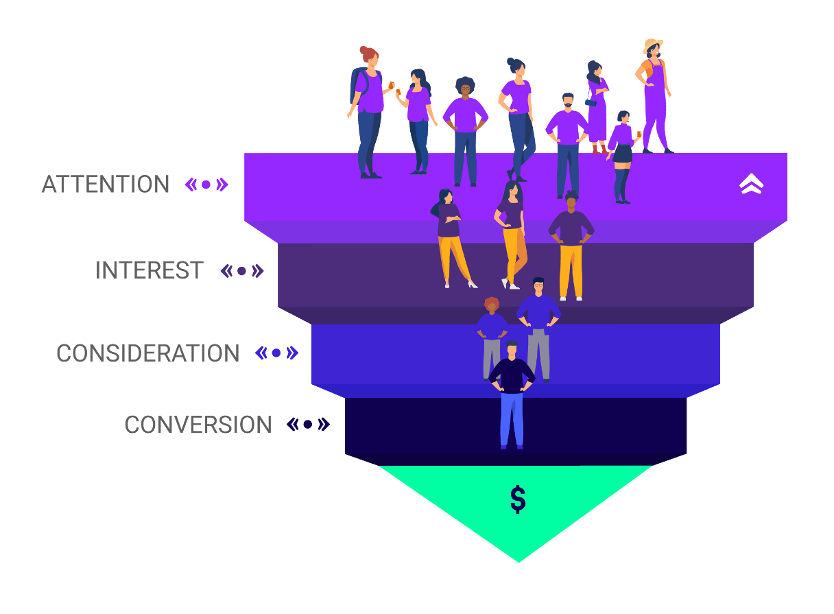 customer funnel