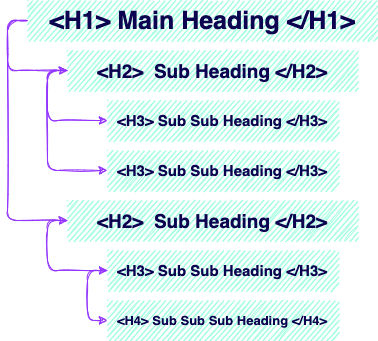 headings hierarchy