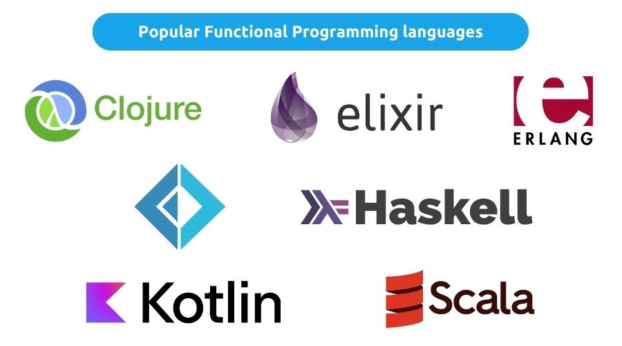 examples of popular functional programming languages