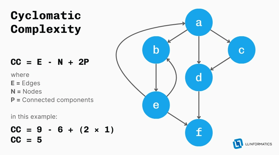 Measuring quality in software development - a comprehensive guide ...