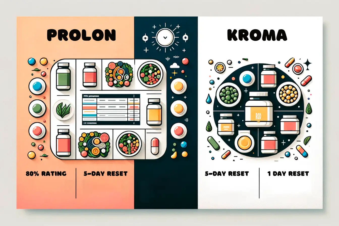 ProLon vs Kroma Our Experience (2024)