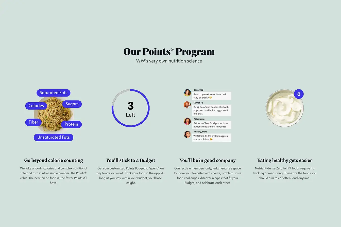 Core vs Premium Weight Watchers Plan Features & Costs