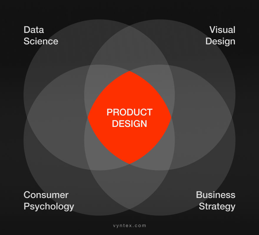 product design process infographic