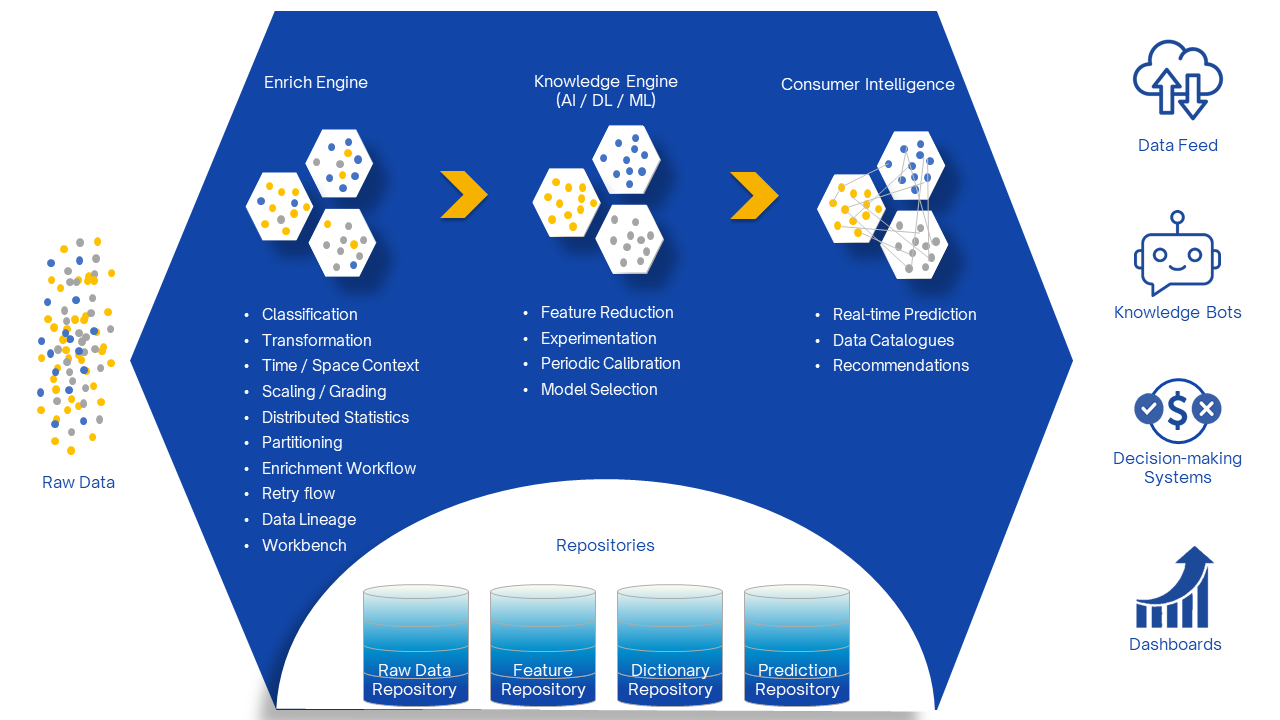 Enriched data science accelerated.