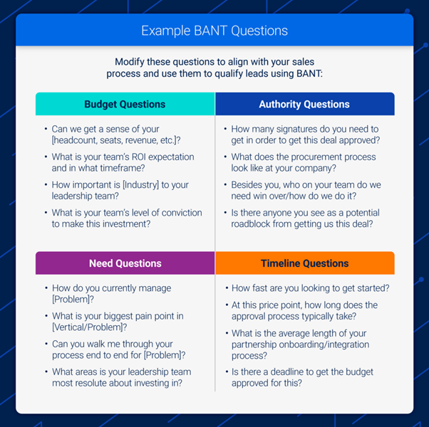 What is BANT and How to Use it to Qualify Sales Prospect?