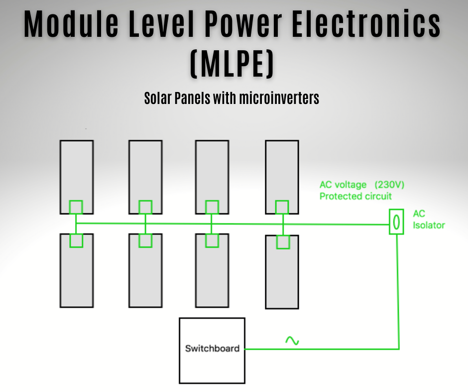 SolarPod Microinverters vs String Inverters The Shocking Truths