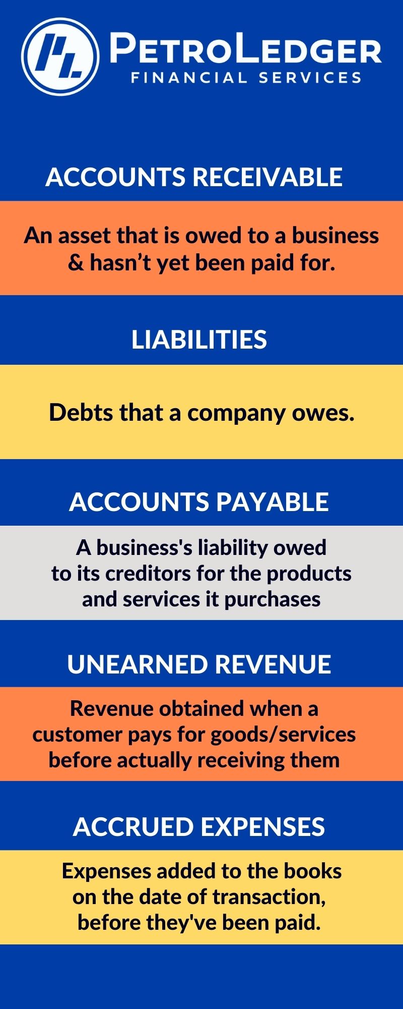 The Basics of Accounting (and 20 Common Terms You Should Know)