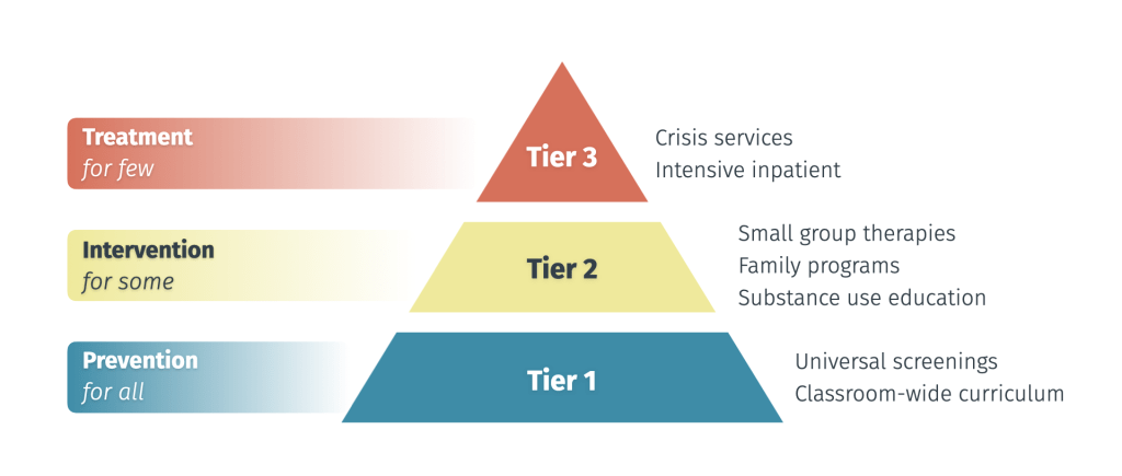 Opportunities for expanding school-based mental health interventions