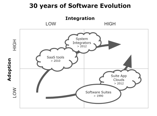 12 Tools to Integrate Your MarTech Stack