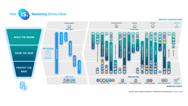 Introducing the MarTech Stack Canvas and Where to Download