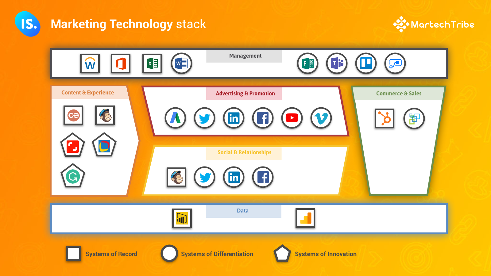 Introducing the MarTech Stack Canvas and Where to Download