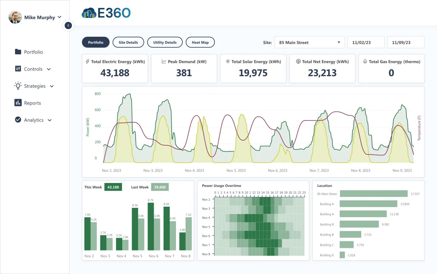 Energy Management & Indoor Air Quality Solutions