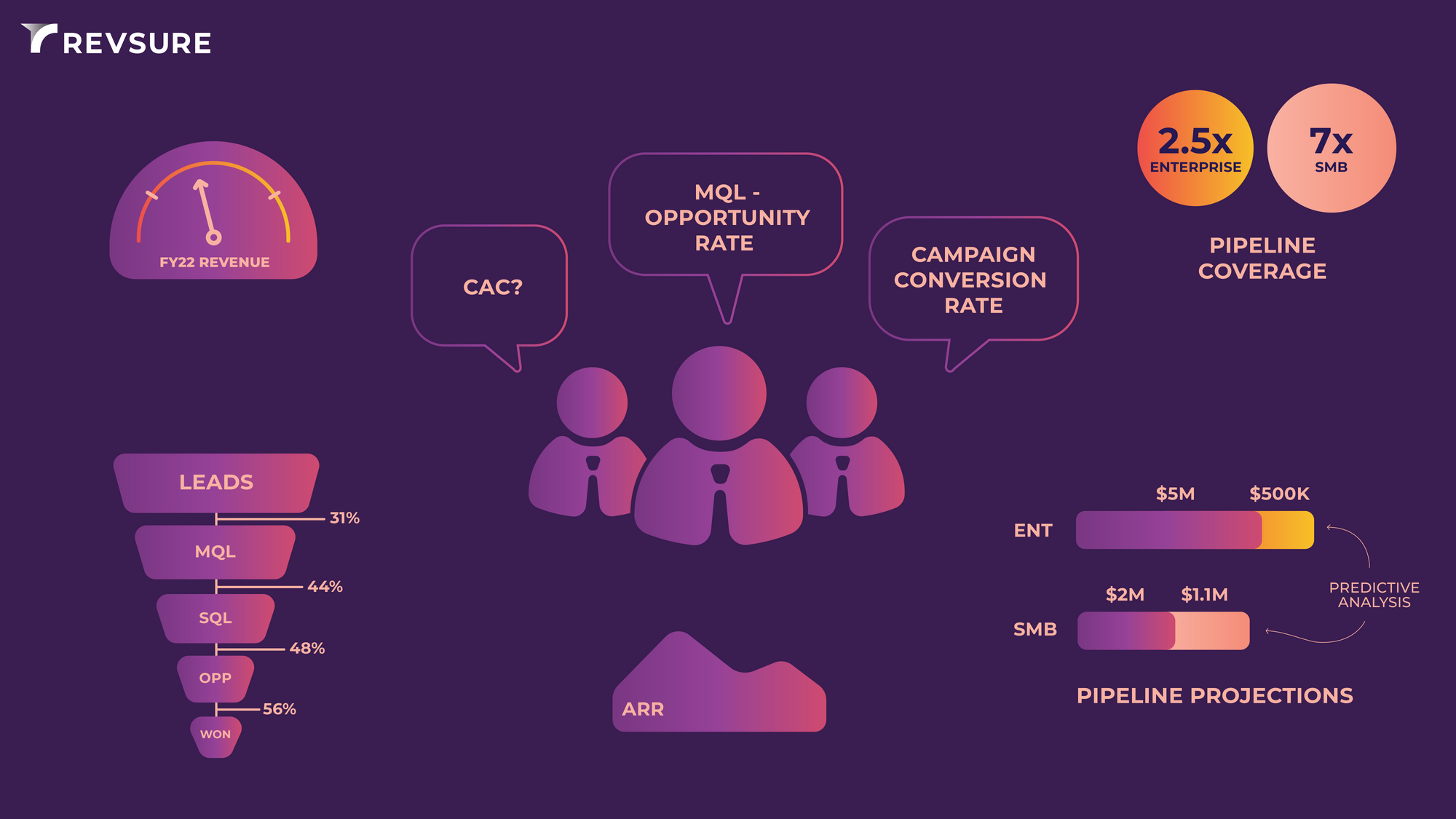 The Age Of The Hyper-Analytical B2B SaaS Board