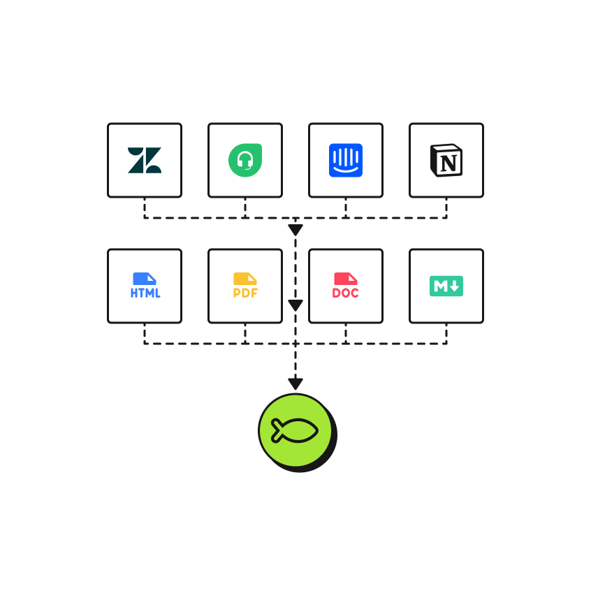 Brainfish content import