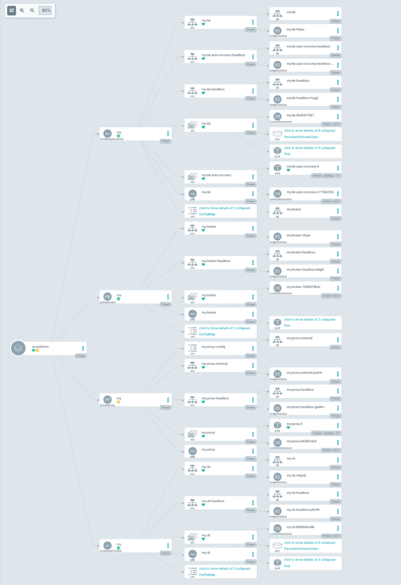 sn workflow