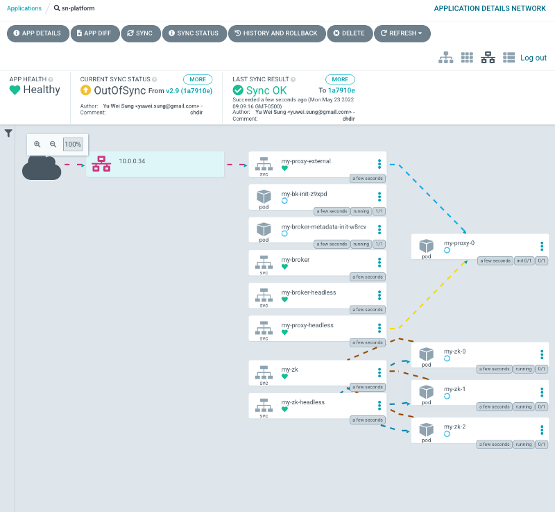 sn platform interface