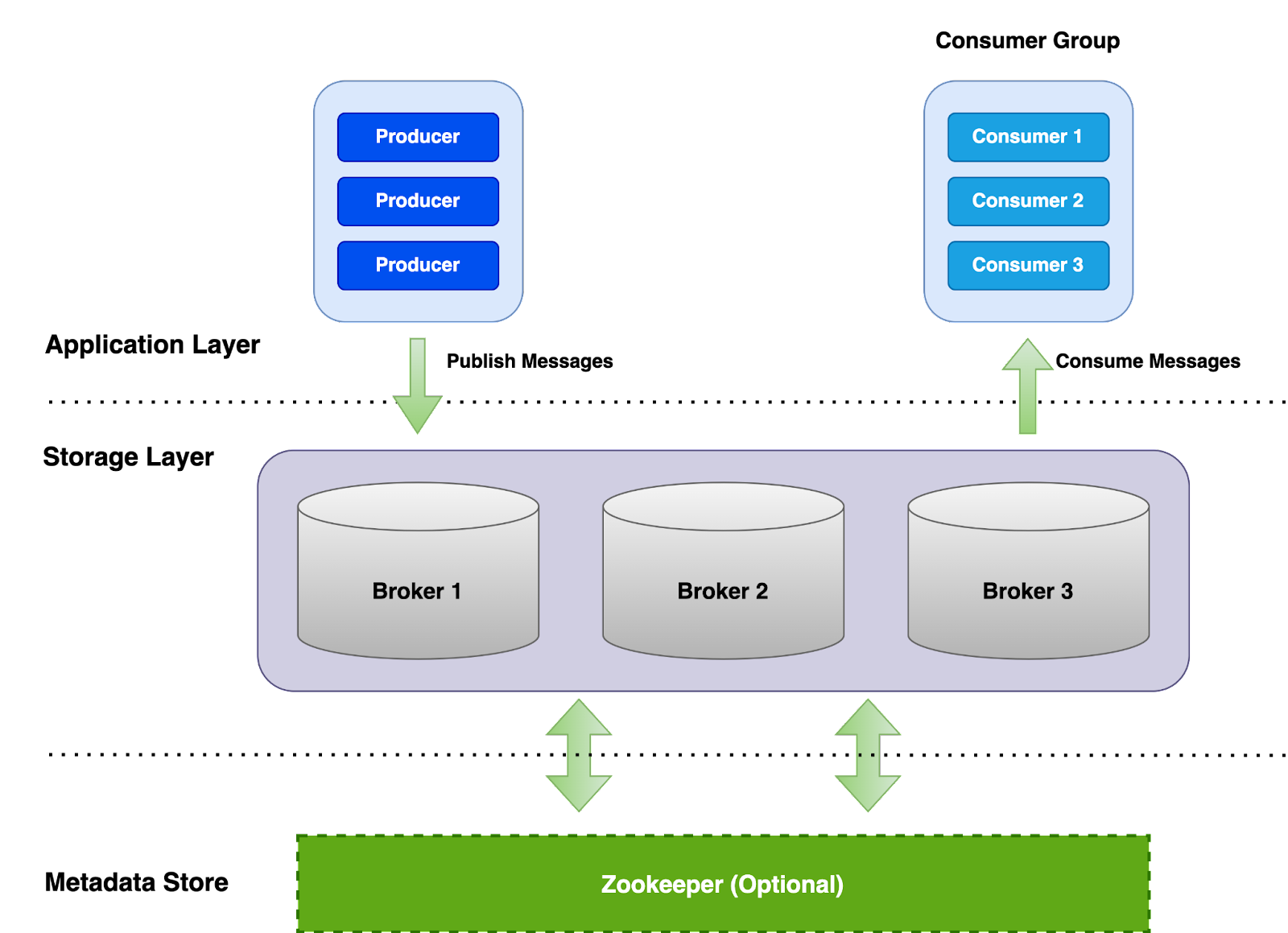 Why Apache Pulsar's architecture delivers superior performance compared ...