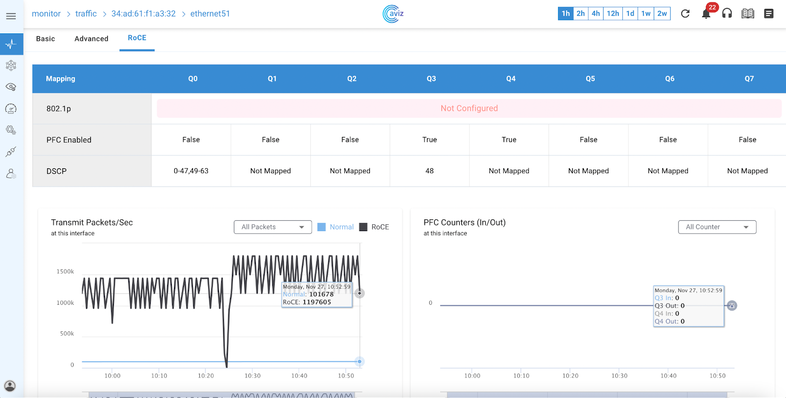Figure 4: RoCE Traffic & Configuration