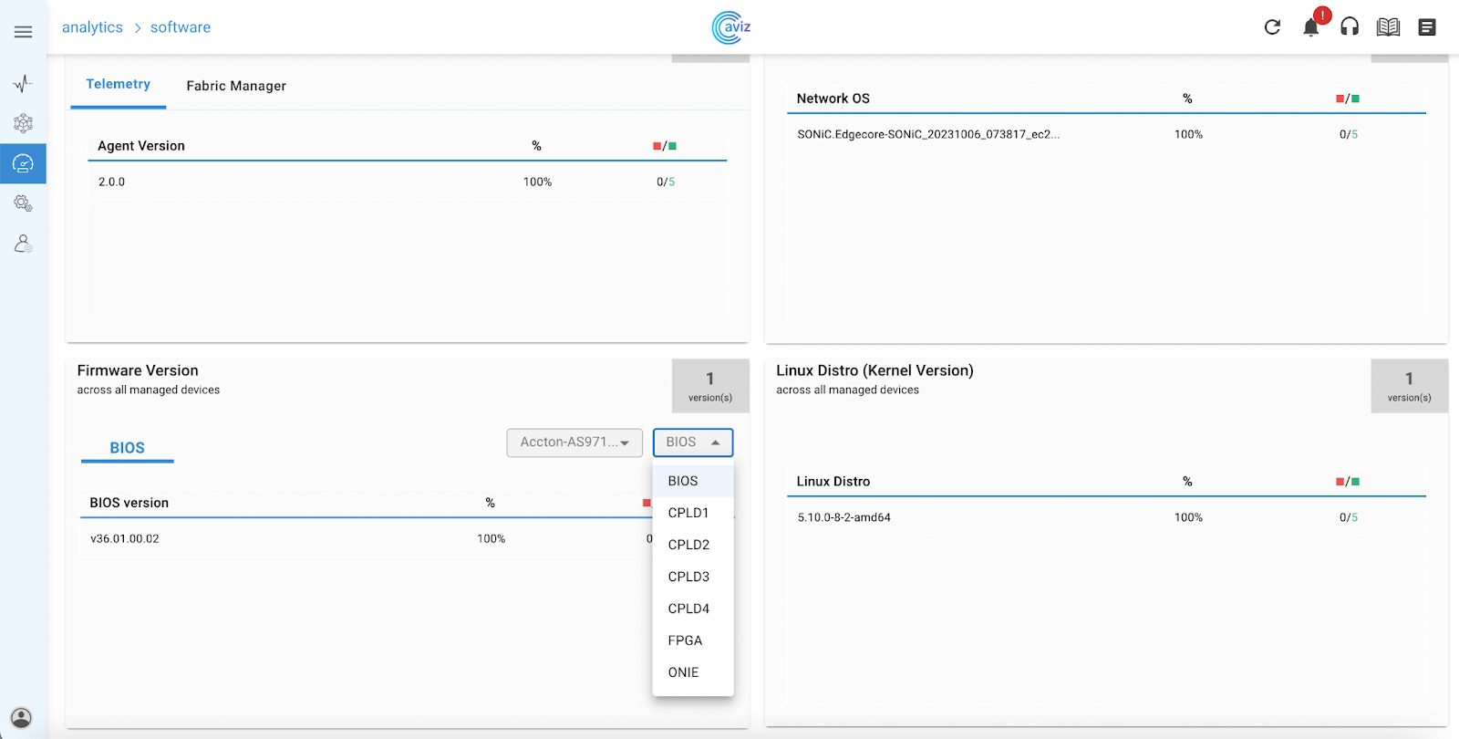 Figure 5: Firmware Compliance