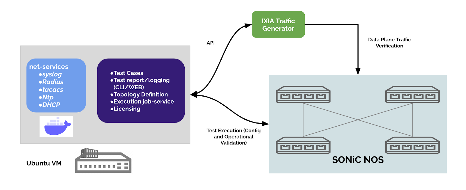 Fig.1. FTAS Architecture