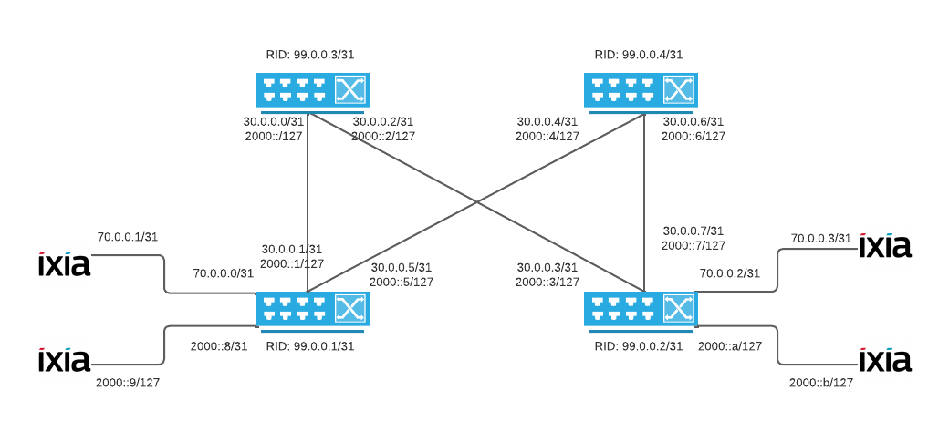 Sample topology used for BGP NetOps use cases