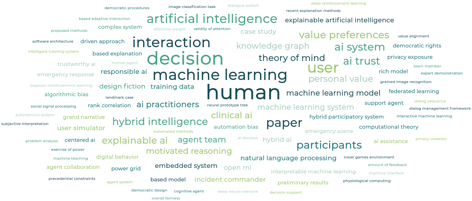 Hybrid Human Artificial Intelligence- HHAI 2023