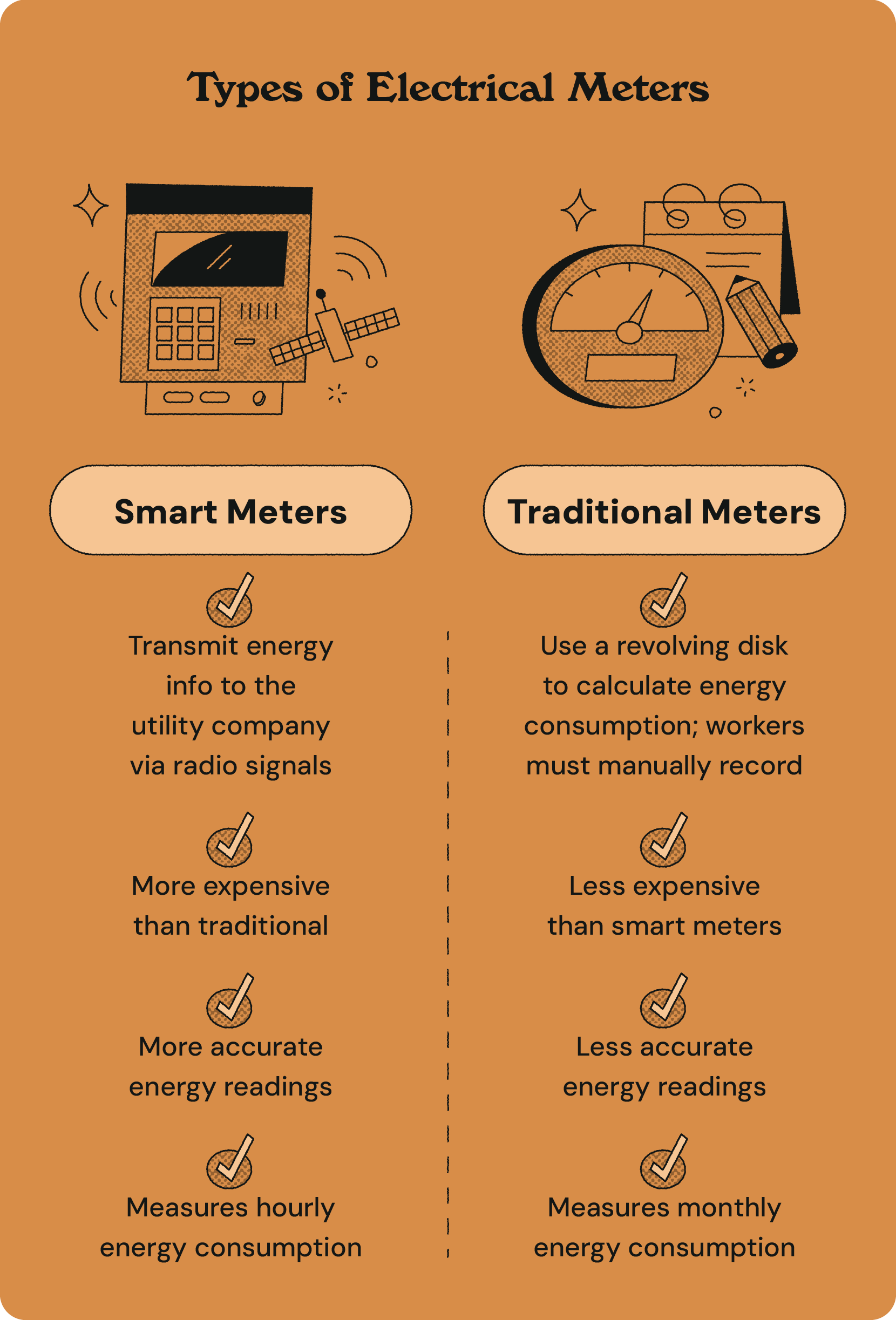 How To Monitor Electricity Usage in Your Home