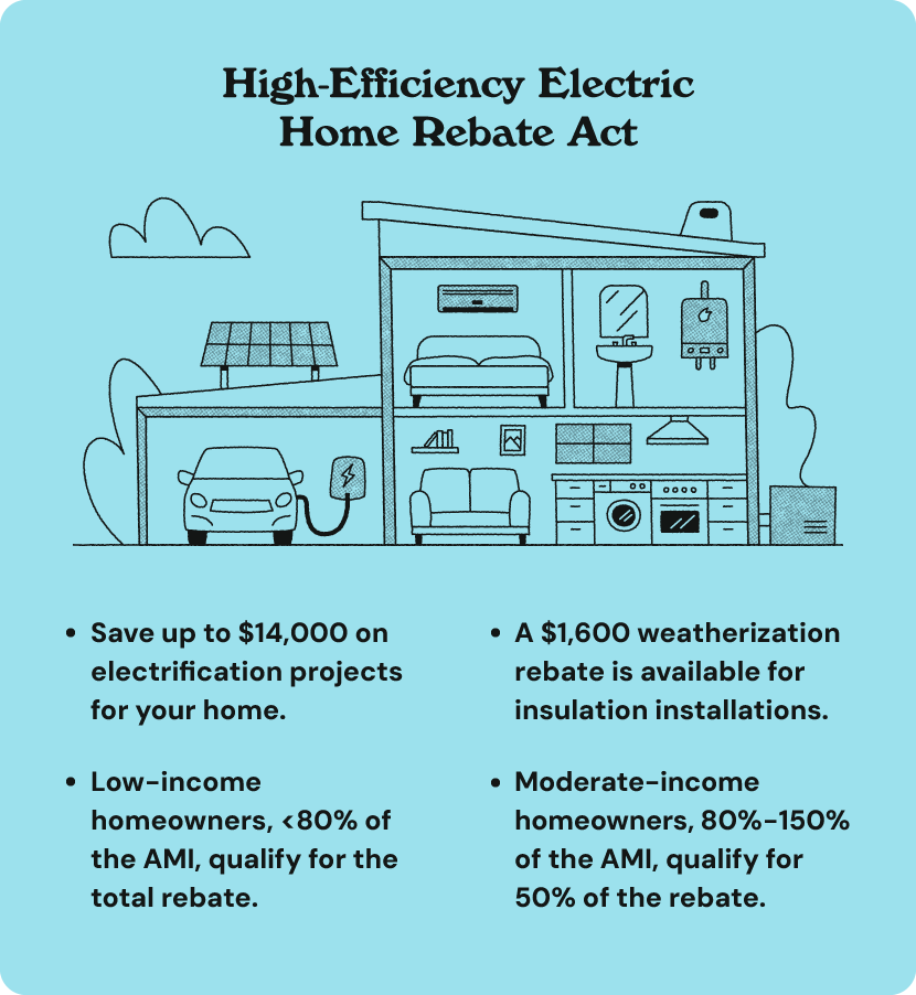 Insulation Tax Credit What You Need To Know in 2024