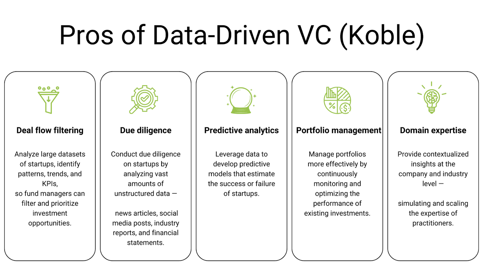 The data revolution in venture capital
