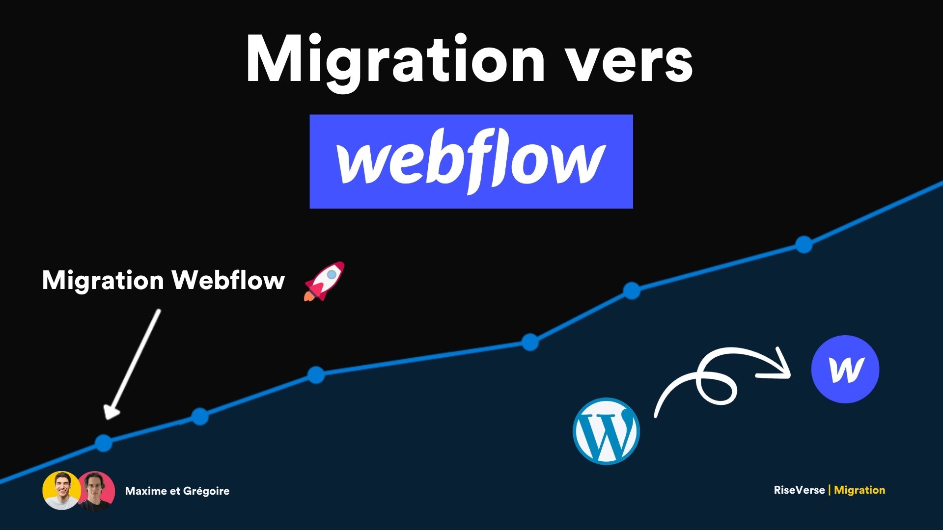 Comment faire une migration de son site vers Webflow, sans perte de trafic ? (Guide ultime)