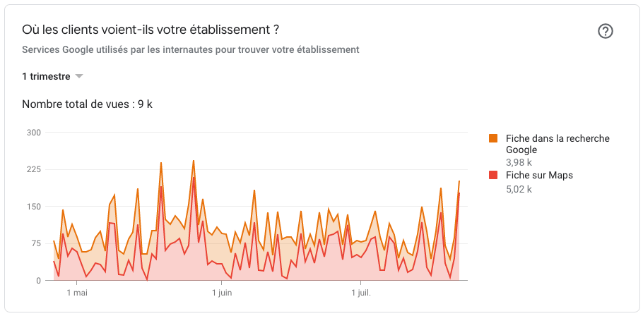 Fiche Google my business NadCook site internet nombre de vues